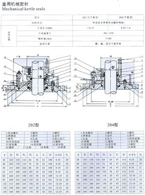 斧用機(jī)械密封
